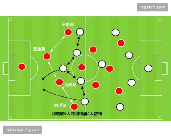 解析克洛普利物浦时期定位球战术革新与控球风格演变